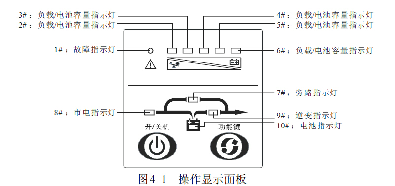 UPS,操作显示面板,开机流程