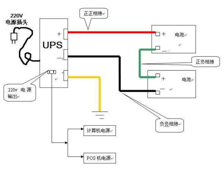 4对于va较大的ups,可能有多组电池;此时,每组电池内部串接后,与其他组