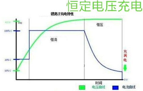蓄电池正确充电方法，蓄电池常用的充电方式